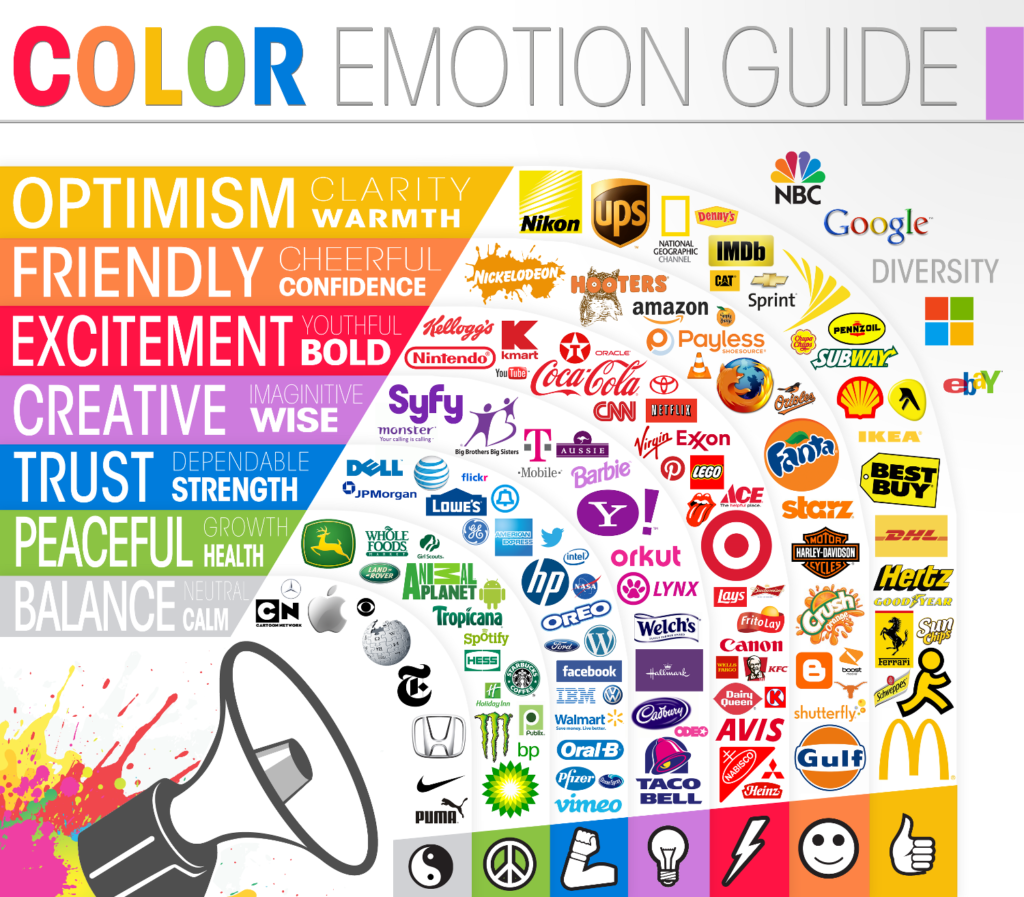 Farben, Emotionen und Logos
